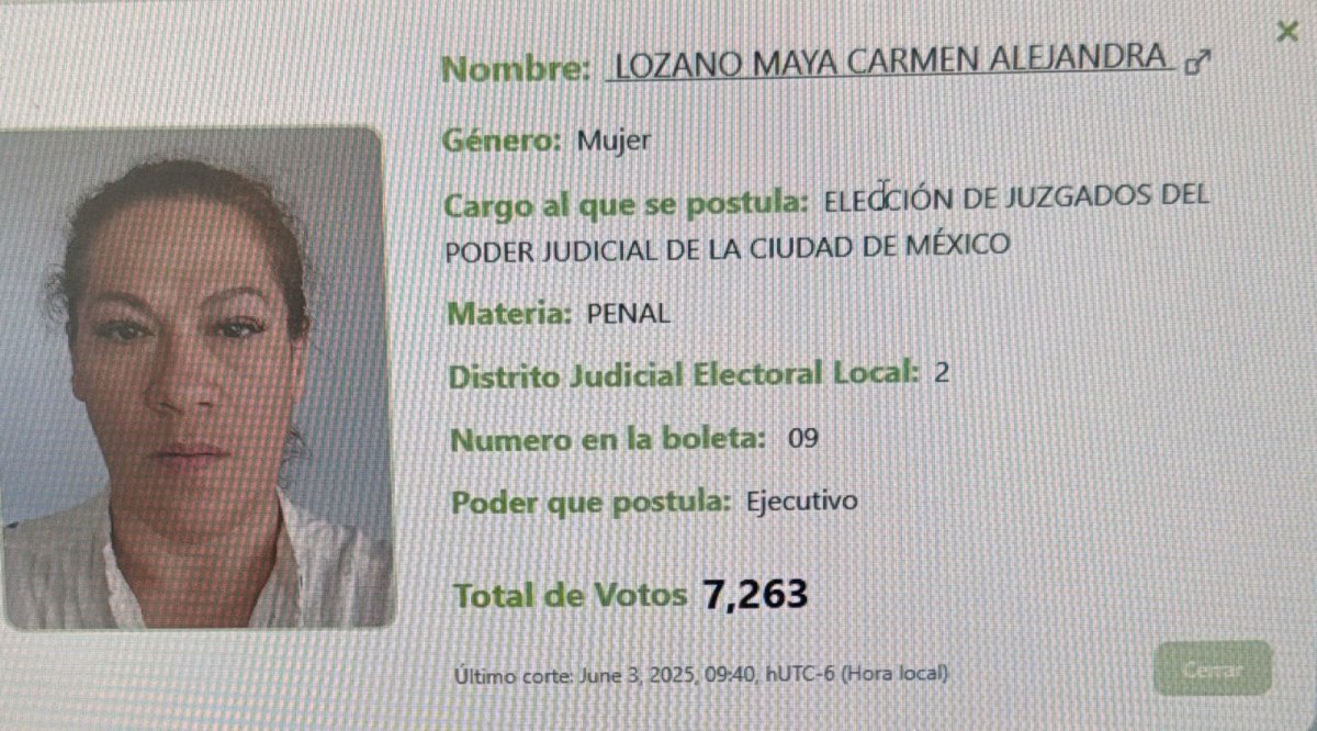 Obtiene Carmen Lozano mayoría de votos para jueza pese a acusaciones graves