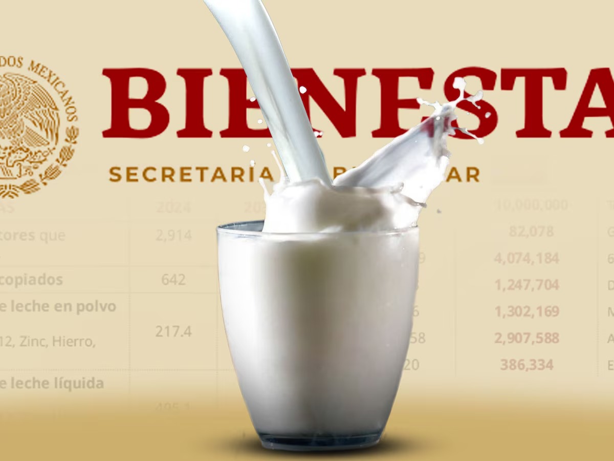 Amplía Leche para el Bienestar su cobertura a 7 millones de beneficiarios en 2025