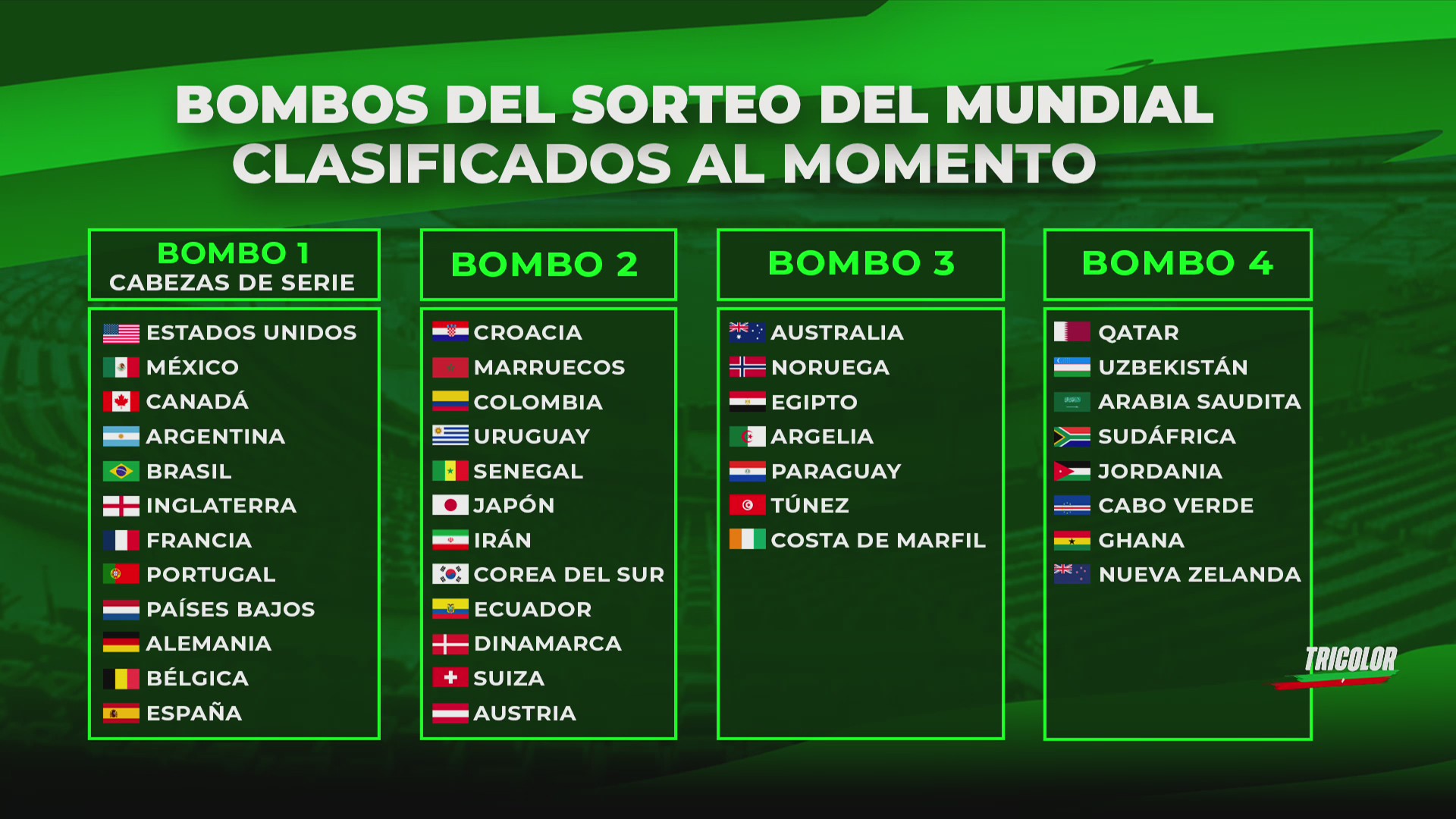 Arrancará el sorteo que define los grupos del Mundial 2026