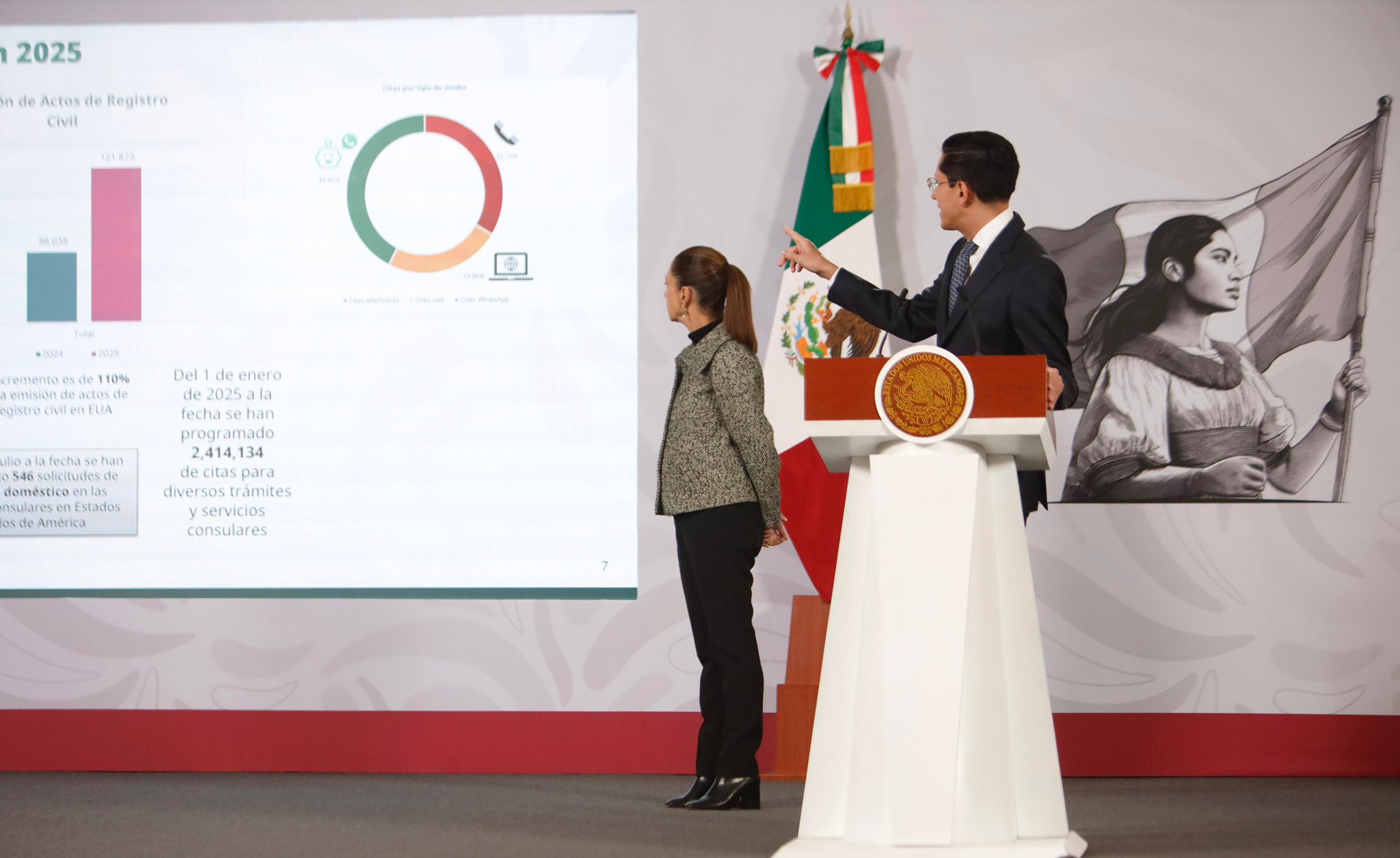 Destinan 115 millones de sorteo a protección de migrantes en EU