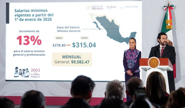 Aumenta Secretaría del Trabajo 13% el salario mínimo general para 2026