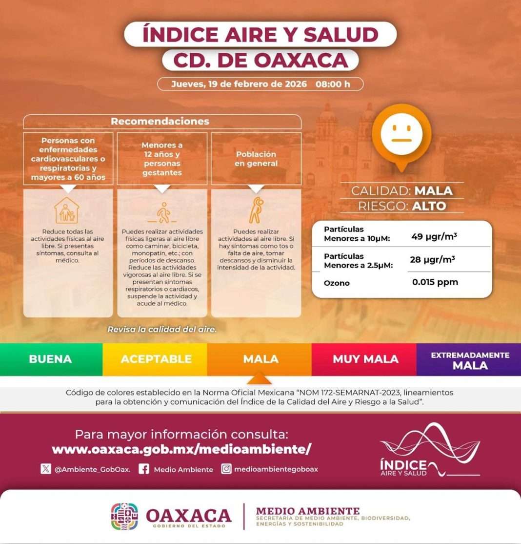 Reportan autoridades mala calidad del aire en la Zona Metropolitana de Oaxaca