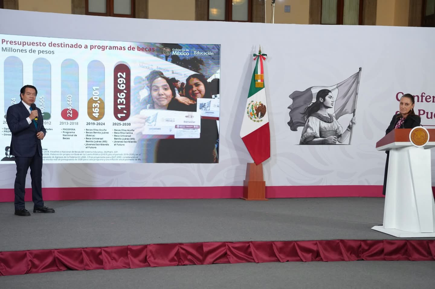 Destaca Claudia Sheinbaum inversión histórica en becas educativas