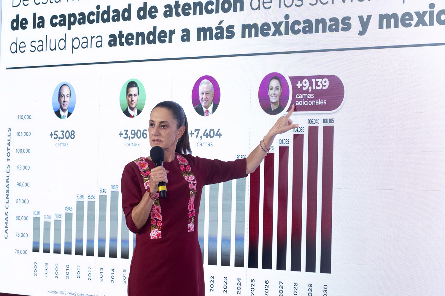 Impulsa gobierno de México 16 mil 500 camas hospitalarias