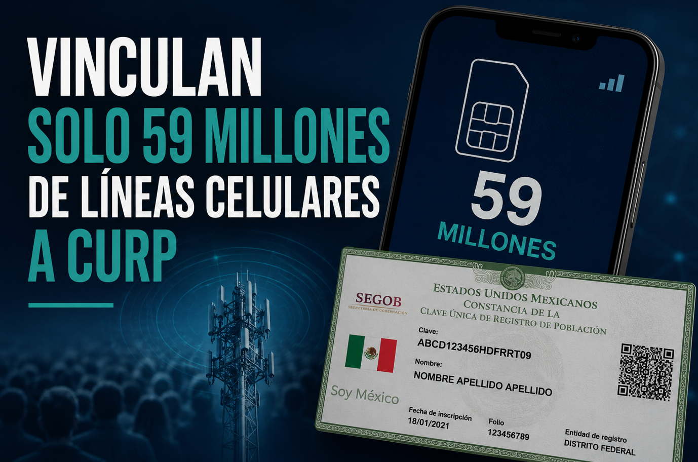 Vinculan solo 59 millones de líneas celulares a CURP